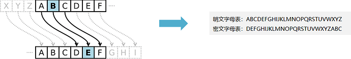 凯撒密码