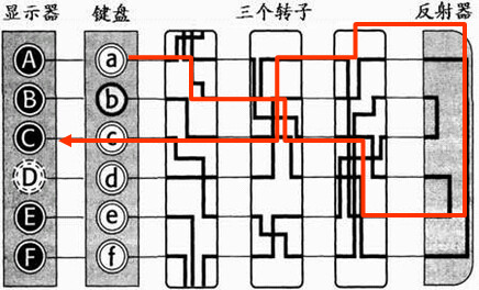 ENIGMA密码机反射器